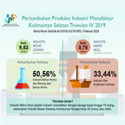 Production Growth Of Kalimantan Selatan Province Manufacturing Industry Quarter IV 2019