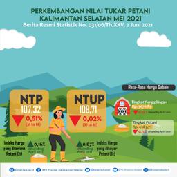 Development Export And Import South Kalimantan May 2021