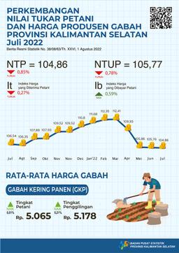 Development Of Farmers Exchange Rates And Prices Of Grain Producers July 2022