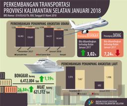 TPK Hotel Bintang Bulan Januari Tahun 2018 Sebesar 43,66 Persen, Turun 8,74 Poin