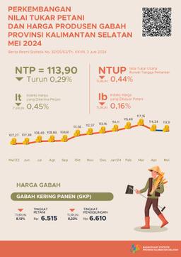 Perkembangan Nilai Tukar Petani Dan Harga Produsen Gabah Mei 2024