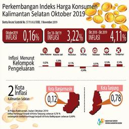 Perkembangan Indeks Harga Konsumen/Inflasi Provinsi Kalimantan Selatan Bulan Oktober Tahun 2019