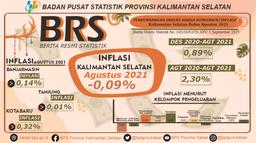 Perkembangan Indeks Harga Konsumen Kalimantan Selatan Agustus 2021