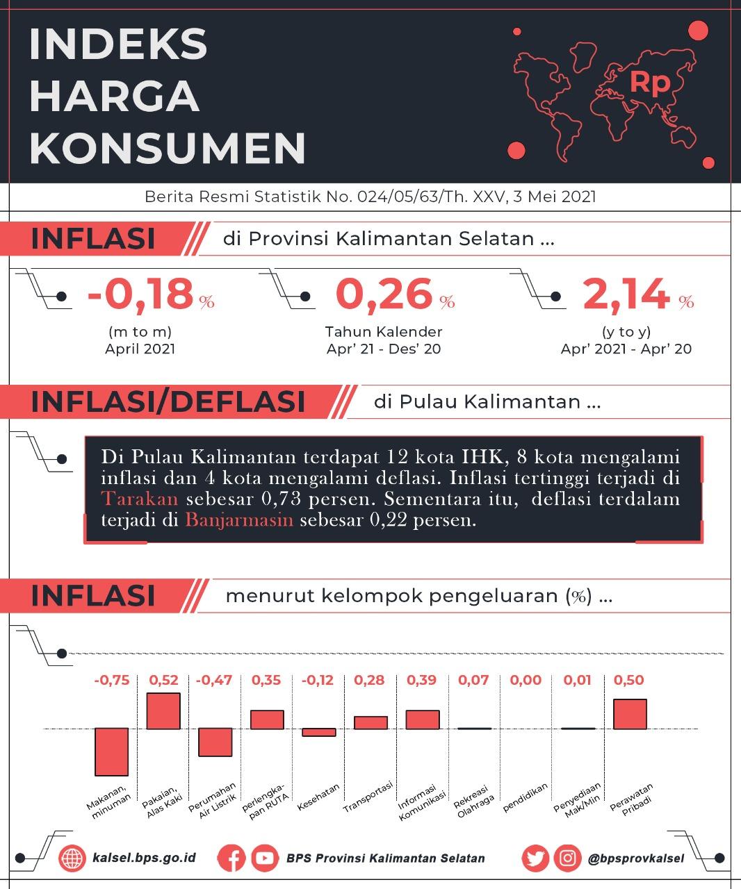 Development of the Consumer Price Index / Inflation in South Kalimantan, April 2021