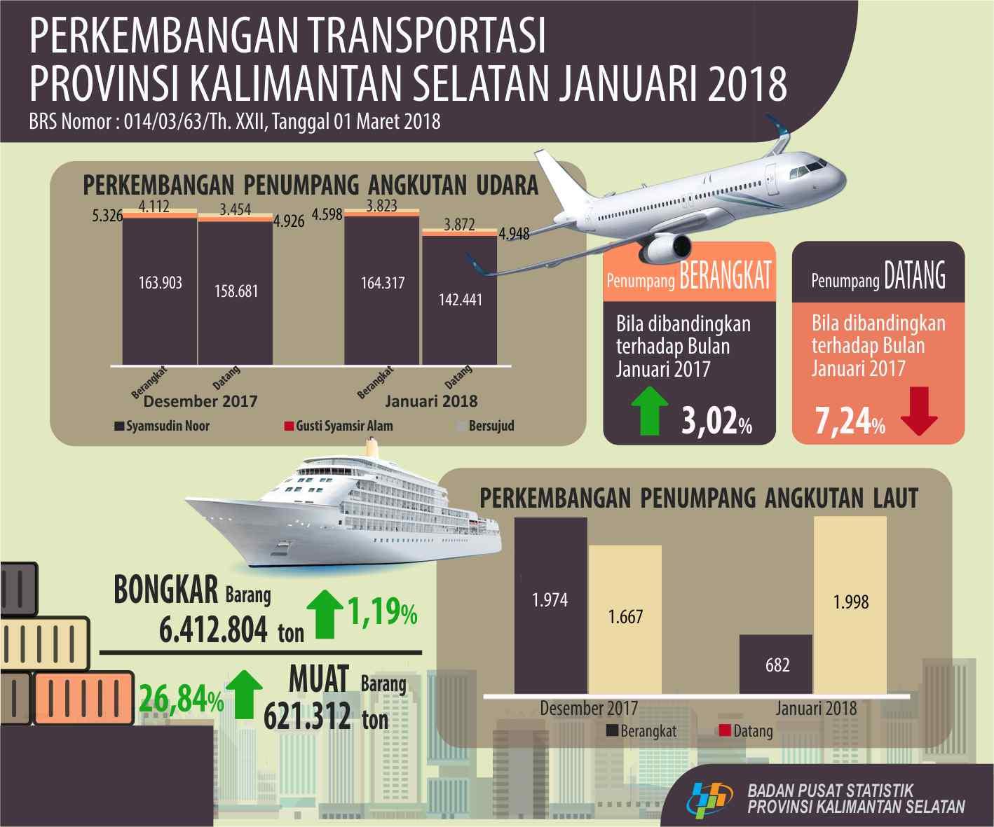 TPK of Star Hotel in January 2018 was 43.66, decrease 8.74 percent