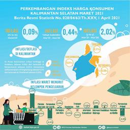 Index Development Consumer Prices / Inflation Kalimantan Selatan March 2021