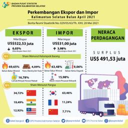 Perkembangan Ekspor Dan Impor Kalimantan Selatan Bulan April 2021