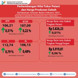 Perkembangan Nilai Tukar Petani Dan Harga Produsen Gabah Bulan Februari 2021