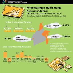 Perkembangan Indeks Harga Konsumen/Inflasi Kalimantan Selatan Mei 2020