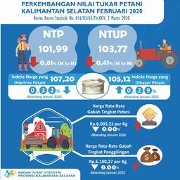 Perkembangan Nilai Tukar Petani Dan Harga Produsen Gabah Bulan Februari 2020