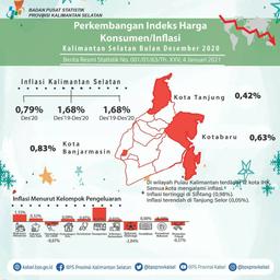 Perkembangan Indeks Harga Konsumen/Inflasi Kalimantan Selatan Desember 2020