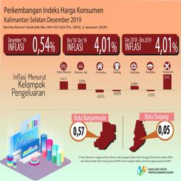 Perkembangan Indeks Harga Konsumen/Inflasi Provinsi Kalimantan Selatan Bulan Desember Tahun 2019