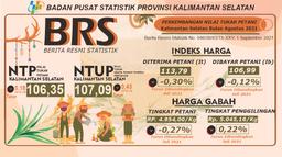 Development Of Farmers Exchange Rates And Prices Of Grain Producers In August 2021