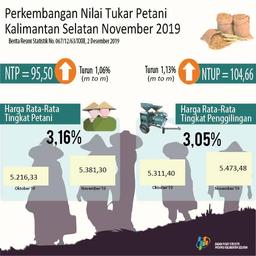 Perkembangan Nilai Tukar Petani Dan Harga Produsen Gabah Bulan November 2019