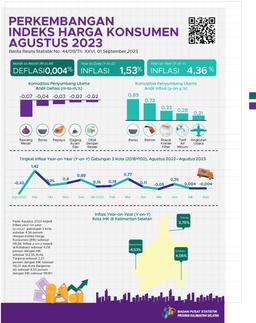 Perkembangan Indeks Harga Konsumen Kalimantan Selatan Agustus 2023